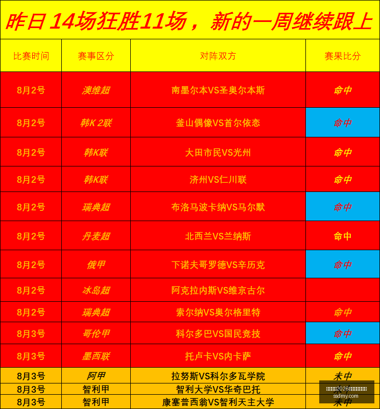 年度,东南锦赛事,攻略,国际足联2026世界杯投注平台,世界杯投注攻略,2026世界杯博彩,世界杯投注指南,足球投注